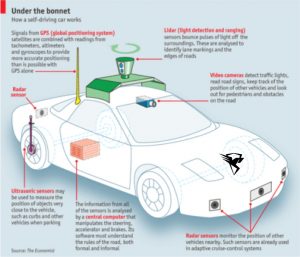 آینده خودروهای الکتریکی